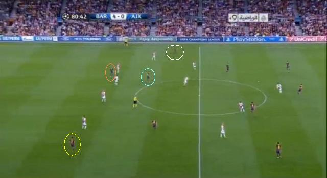 Az utolsó húsz percben bevetésre került Martino ,,B terve", amit még Guardiolától lesett el: Sánchez (narancs) és Messi (kék)középen, Neymar (sárga) balszélső, Alves (fehér) pedig egyedül bejátssza a jobbszélt