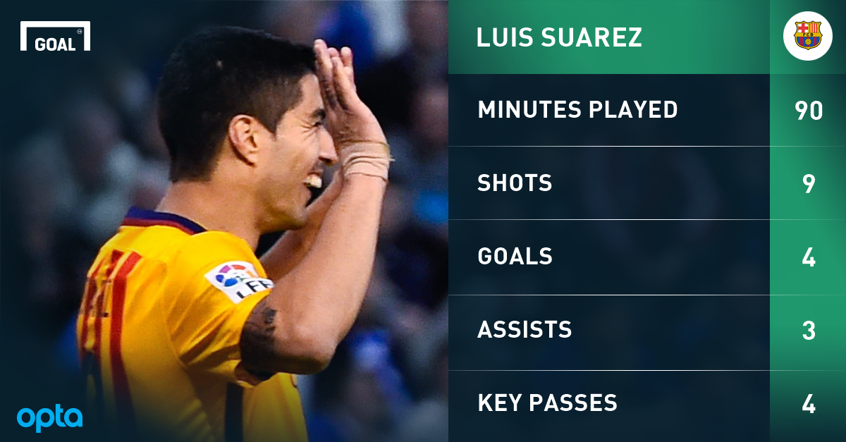 Suárez a Deportivo ellen / goal.com