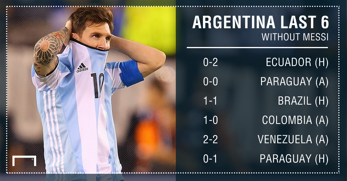Argentína utolsó hat mérkőzése Messi nélkül