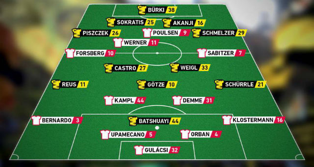 Várható kezdőcsapatok. fotó: BVB Dortmund 