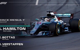 Hamilton könnyedén nyert, Vettel a dobogóról is lecsúszott