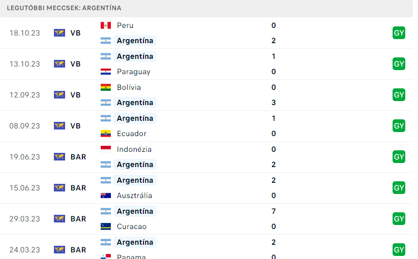 Argentína 2023-ban 